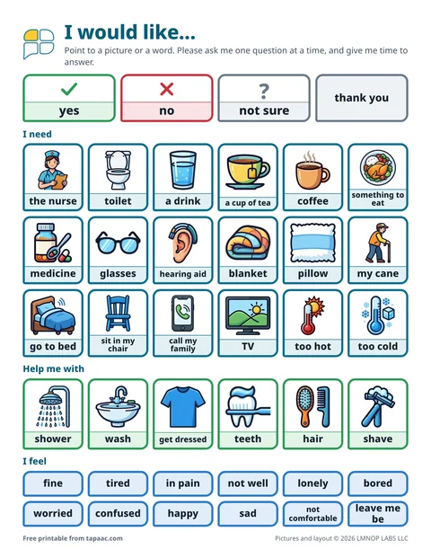 Care home communication board with needs, help with, and feelings for residents