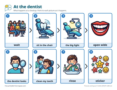Dentist visit visual schedule with eight numbered checkup pictures