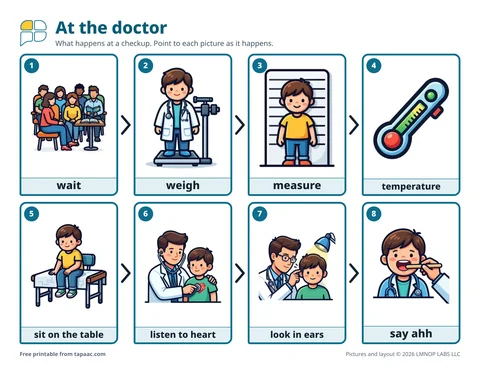 Doctor visit visual schedule with eight numbered checkup pictures