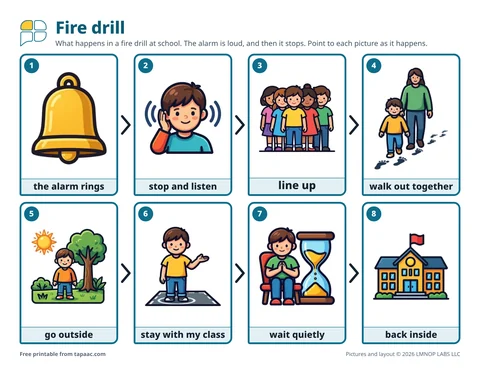 Fire drill visual schedule with eight numbered pictures, from the alarm rings to back inside