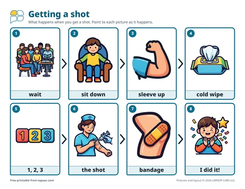 Getting a shot visual schedule with eight numbered pictures, from wait to I did it