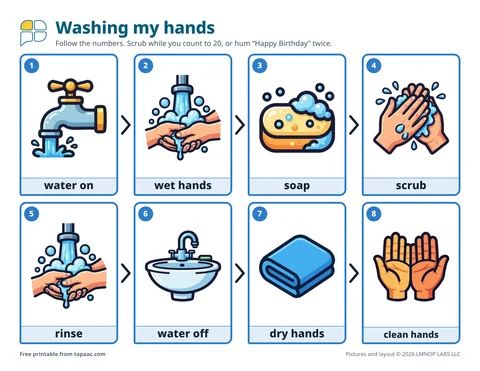 Hand washing visual sequence with eight numbered pictures