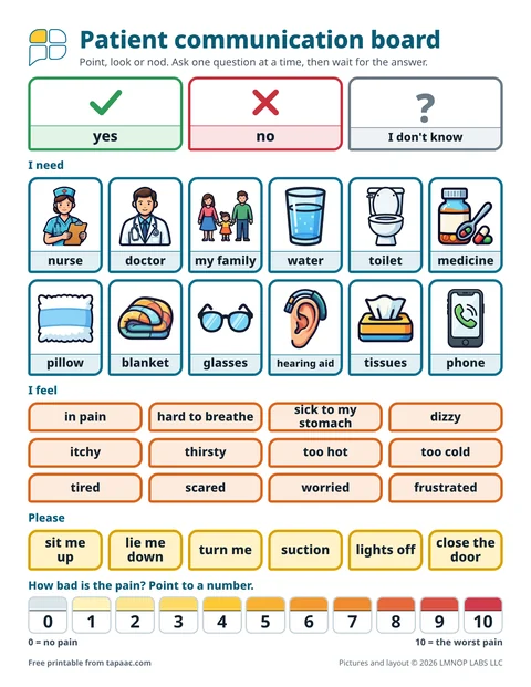 Patient communication board with yes and no, needs pictures, feelings and a pain scale