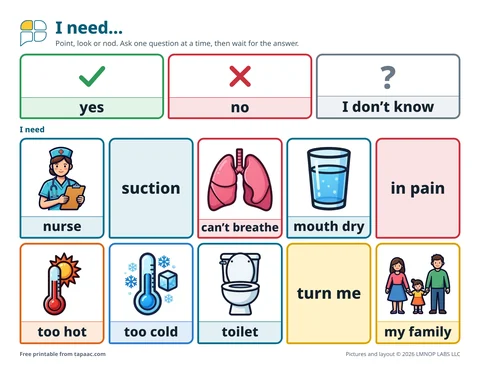 ICU communication board with large yes, no and I don’t know, and ten big needs