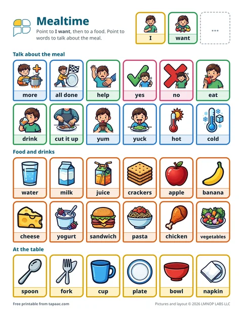 Mealtime communication board with 30 food and mealtime pictures