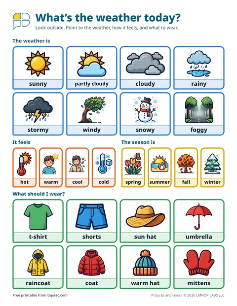 Weather board with sunny, cloudy, rainy and snowy pictures and clothes to wear