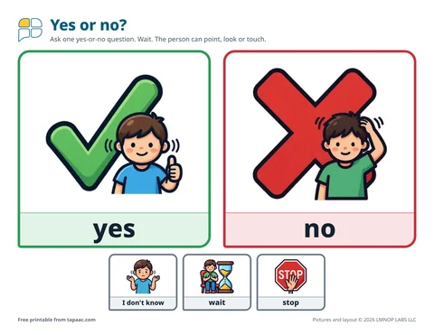 Yes and no board with a big yes and a big no, and I don’t know, wait and stop