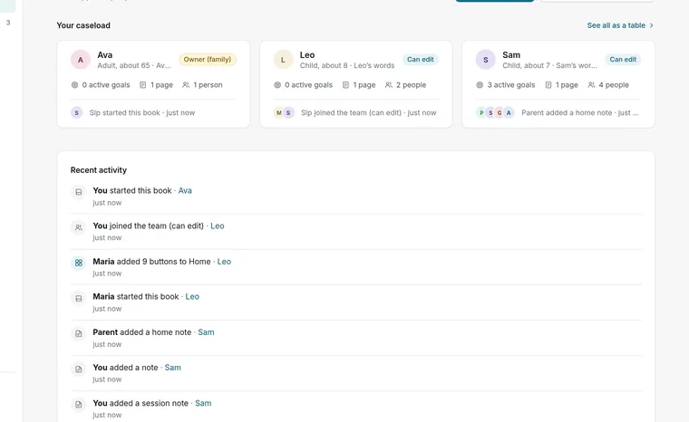 The Tap AAC web app home for a speech therapist: a caseload of three people, Ava, Leo and Sam, each with their role, goals, pages and team, above a list of recent activity.